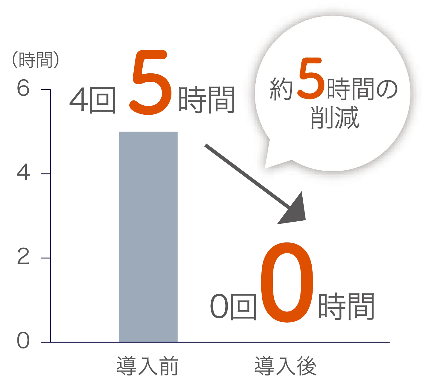 呼吸数・心拍数グラフ