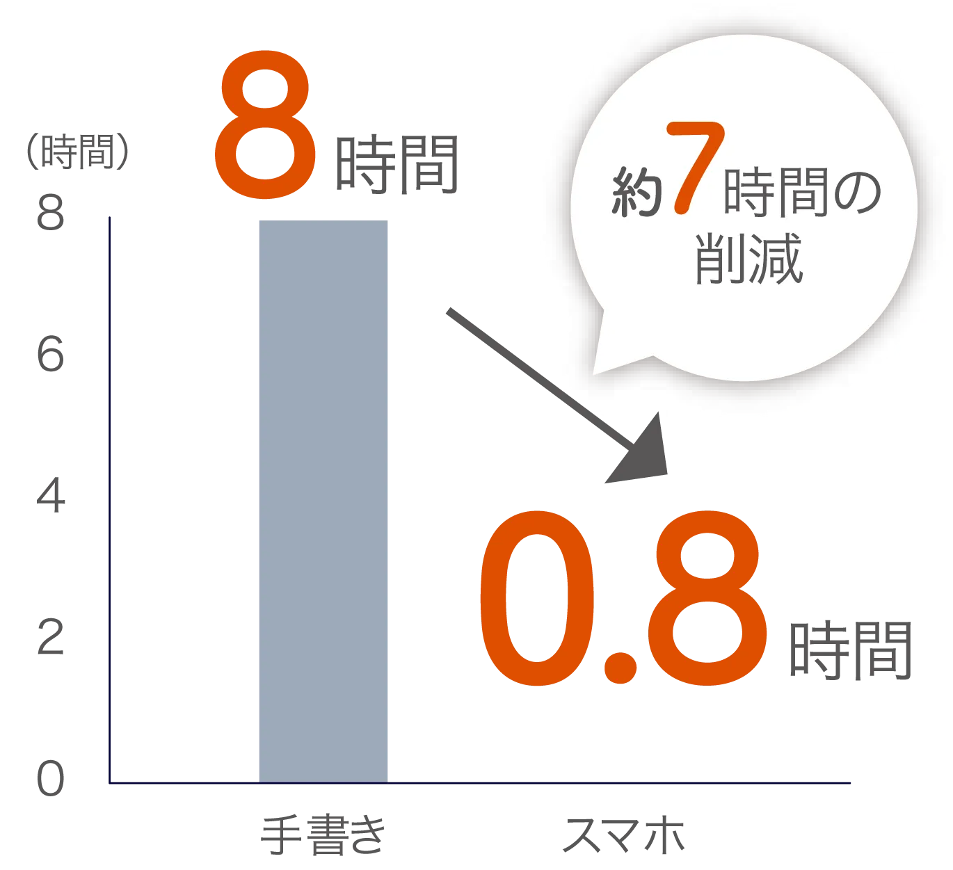 記録入力グラフ