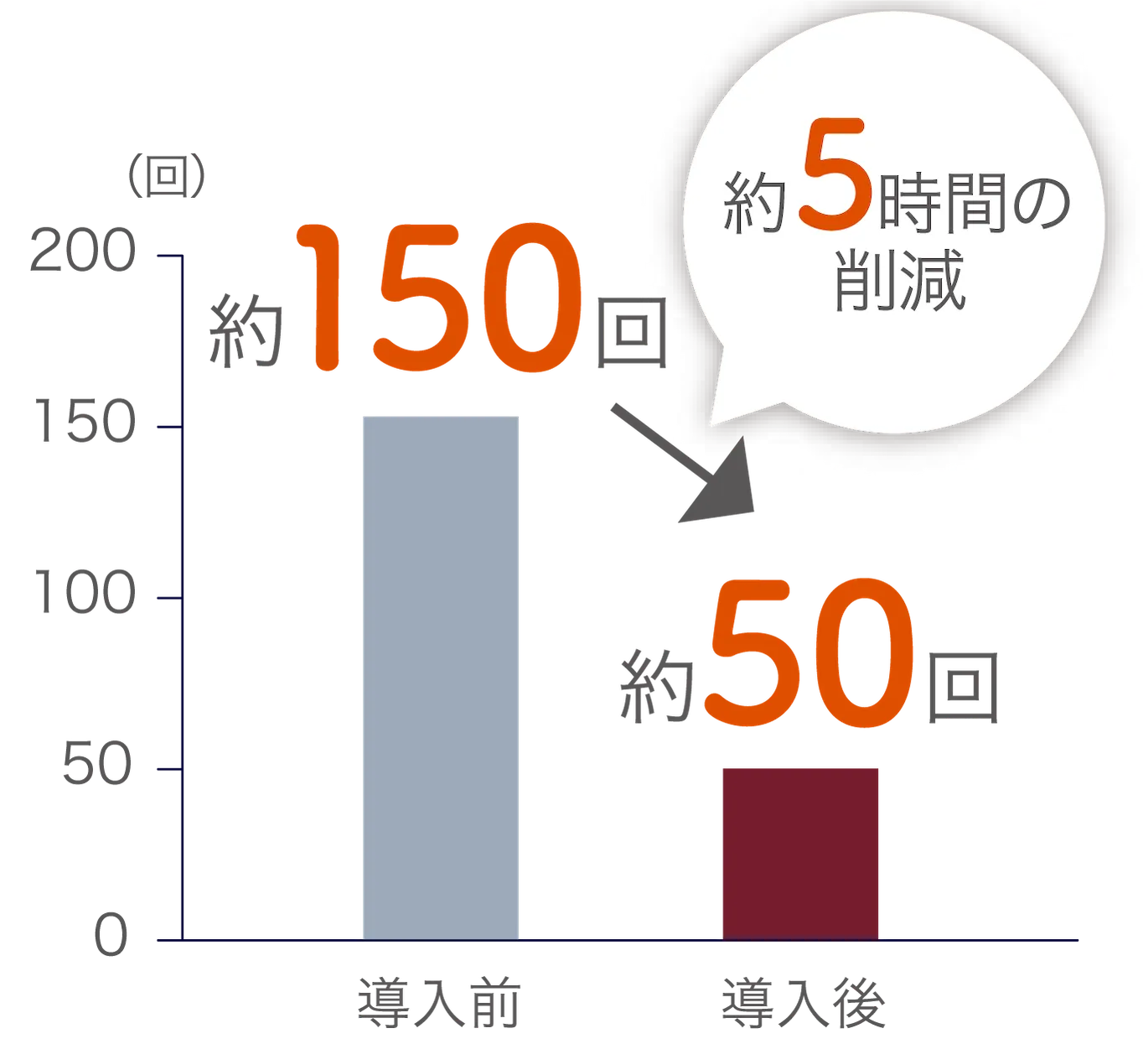 離床検知グラフ