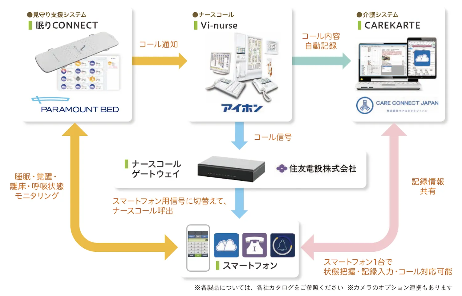 システムの仕組み